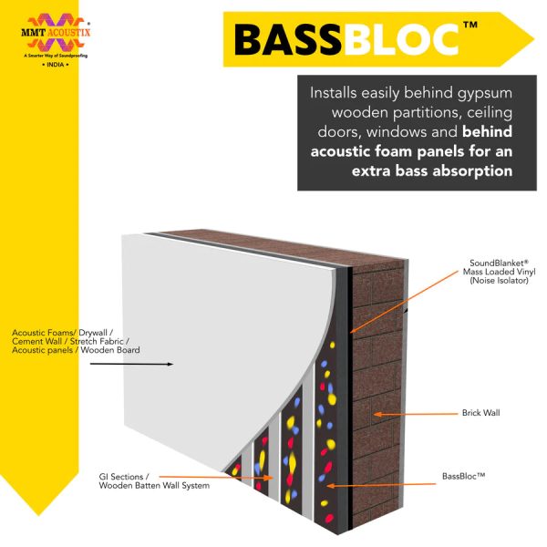 Bassbloc™ Bass Absorber | 6X3 Feet | Multi Colored Acoustic Foam Pack Of 4 Hot on Sale